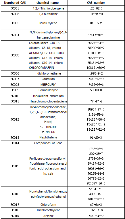 List of priority controlled chemicals